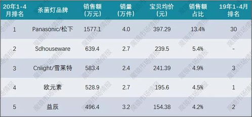 疫情催化下的消殺熱潮 一年暴漲24倍背后的市場(chǎng)邏輯與未來走向